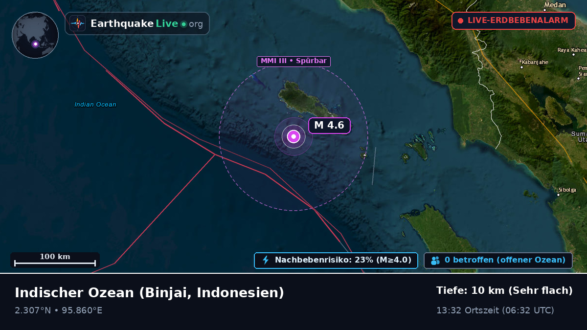 Indischer Ozean (Indonesien)