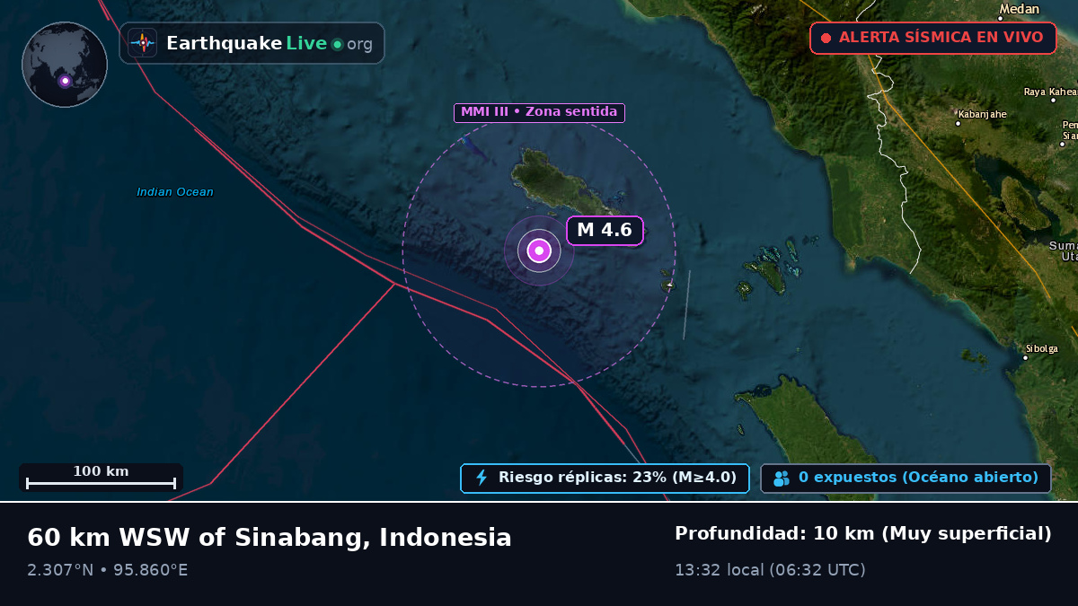 Océano Índico (Indonesia)