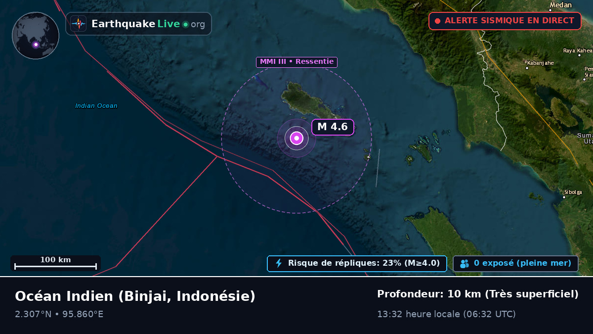 Océan Indien (Indonésie)