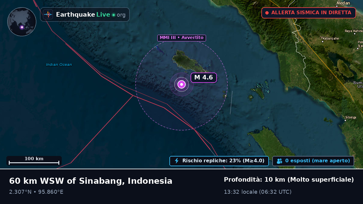 Oceano Indiano (Indonesia)