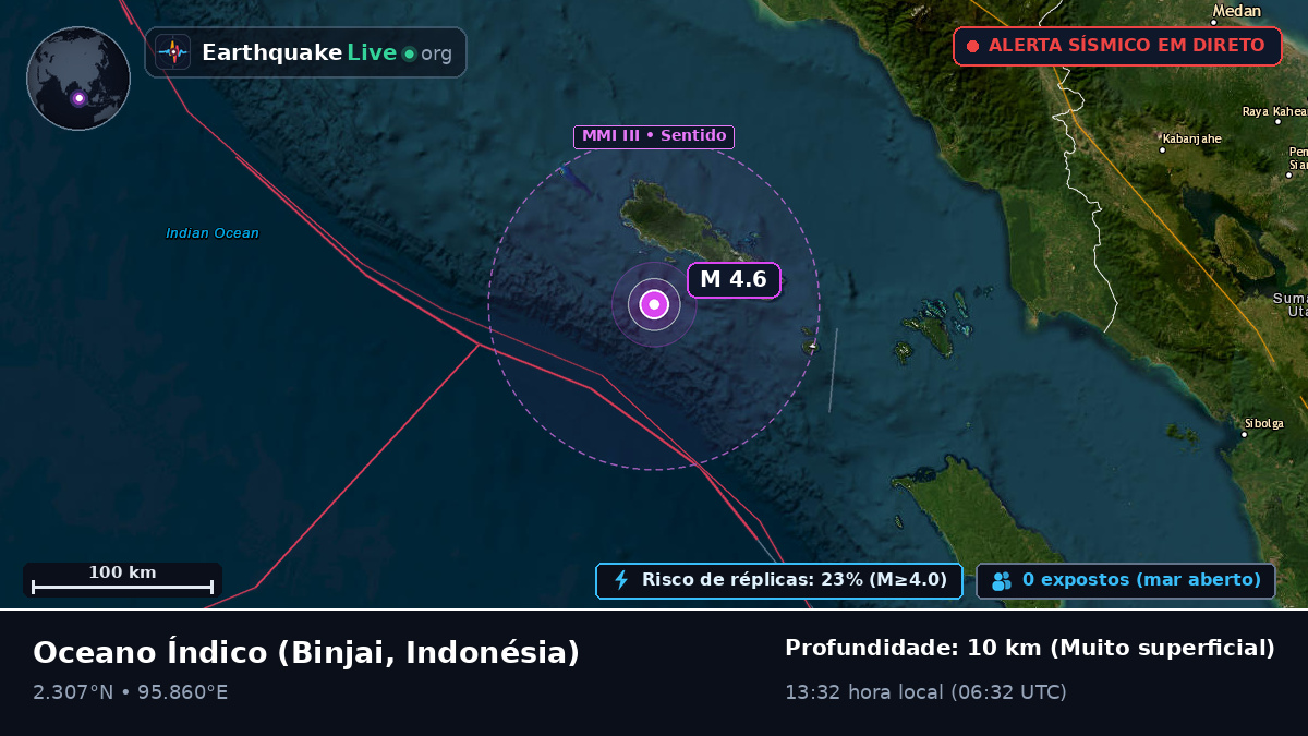 Oceano Índico (Indonésia)