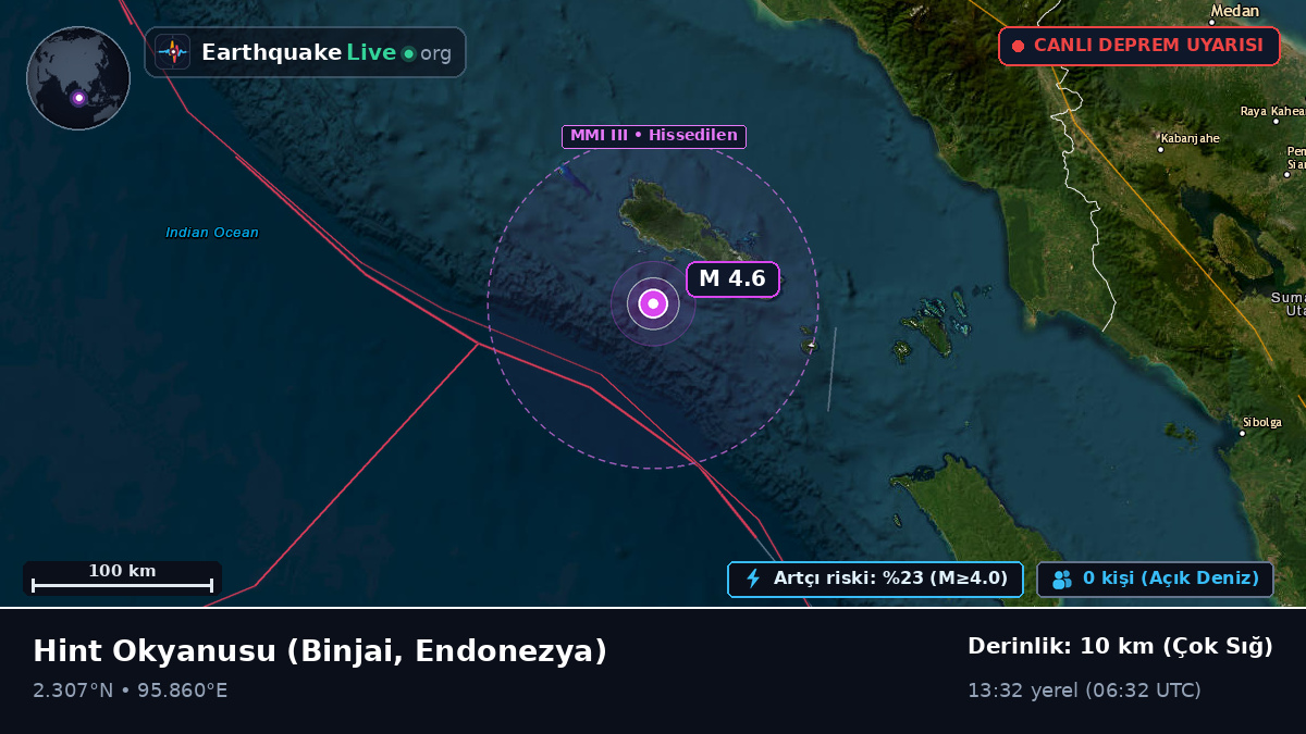 Hint Okyanusu (Endonezya)