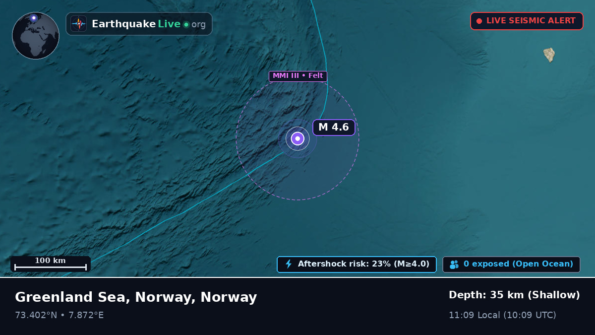 Arctic Ocean (Norway)