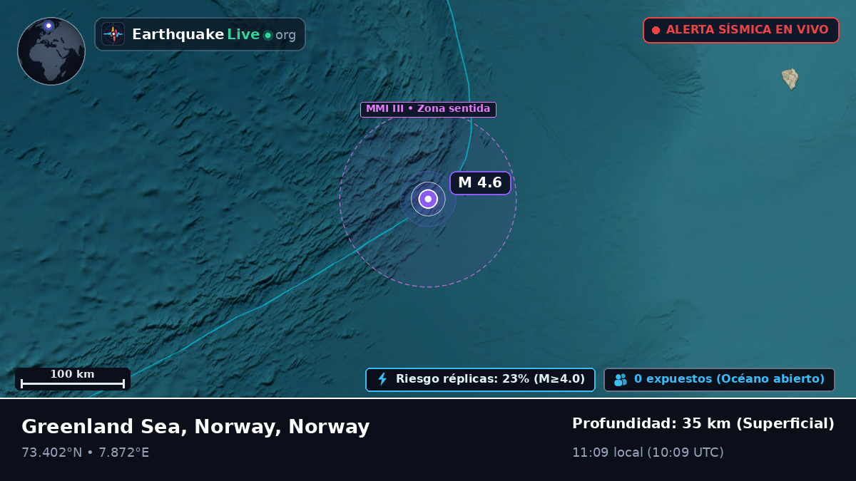 Océano Ártico (Norway)