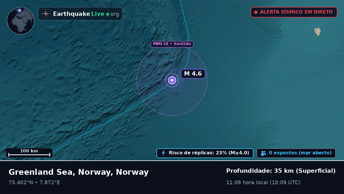 Oceano Ártico (Norway)