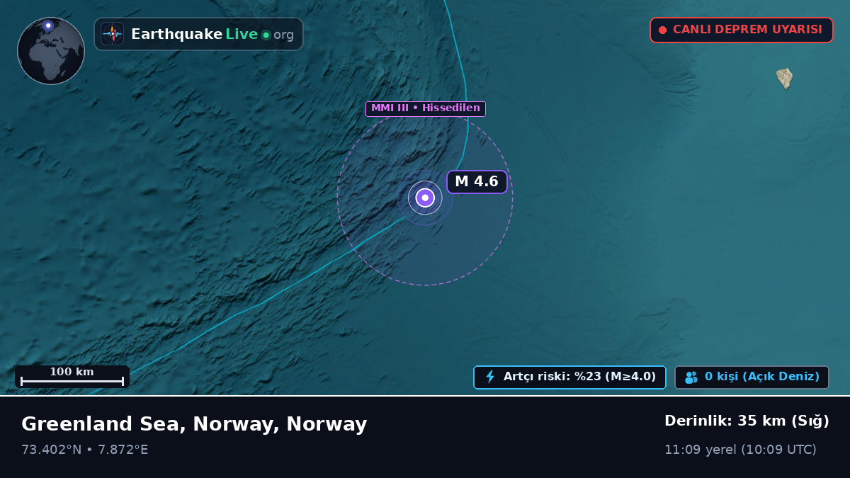Kuzey Buz Denizi (Norway)