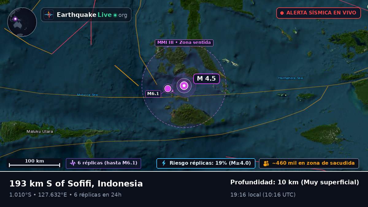 Mar de Molucas (Indonesia)