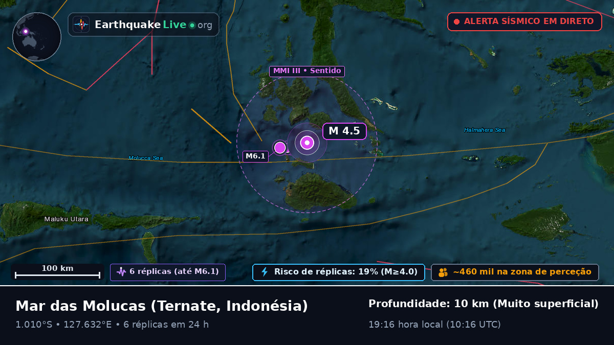 Mar das Molucas (Indonésia)
