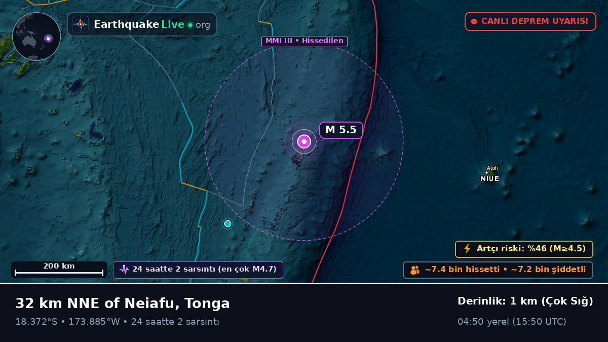 Neiafu, Tonga