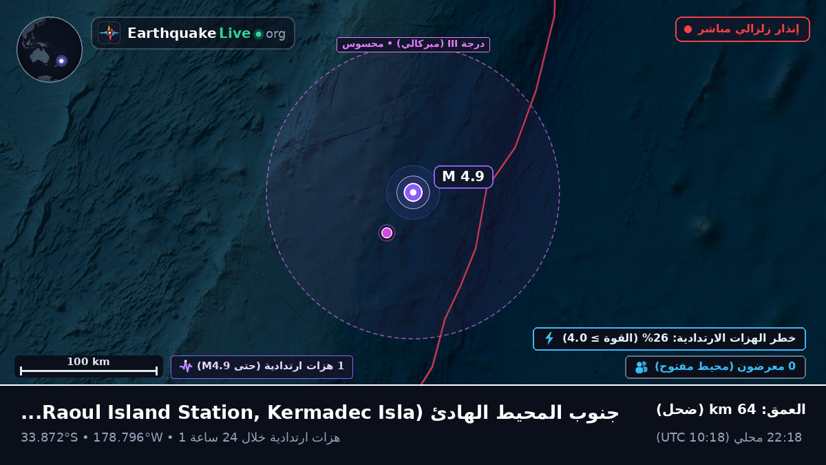 جنوب المحيط الهادئ (Kermadec Islands)