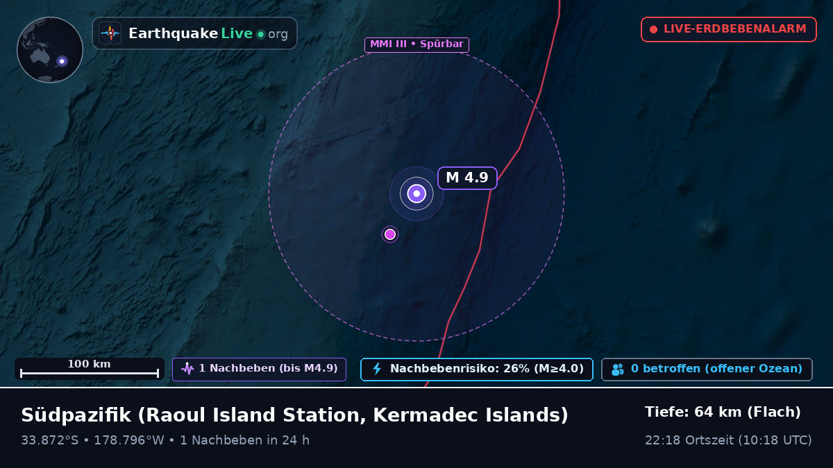 Südpazifik (Kermadec Islands)