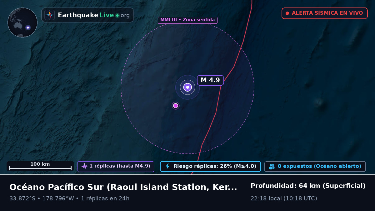 Océano Pacífico Sur (Kermadec Islands)