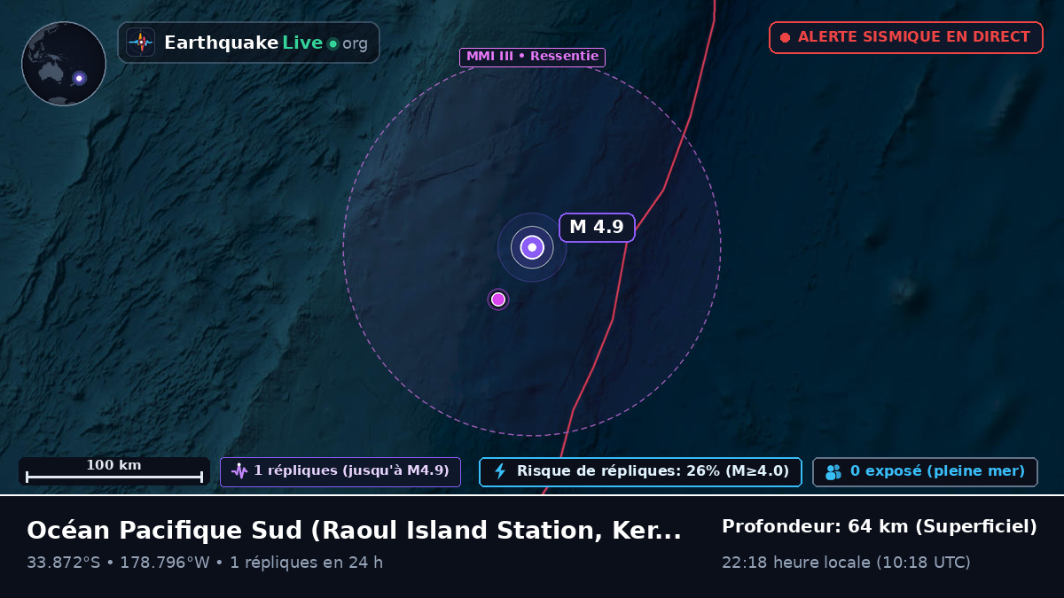 Océan Pacifique Sud (Kermadec Islands)