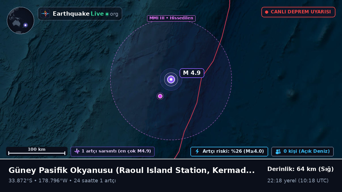 Güney Pasifik Okyanusu (Kermadec Islands)