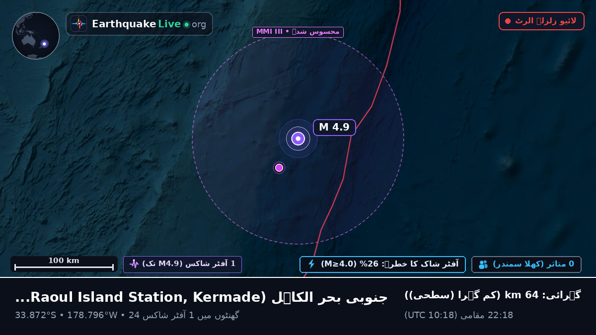جنوبی بحر الکاہل (Kermadec Islands)