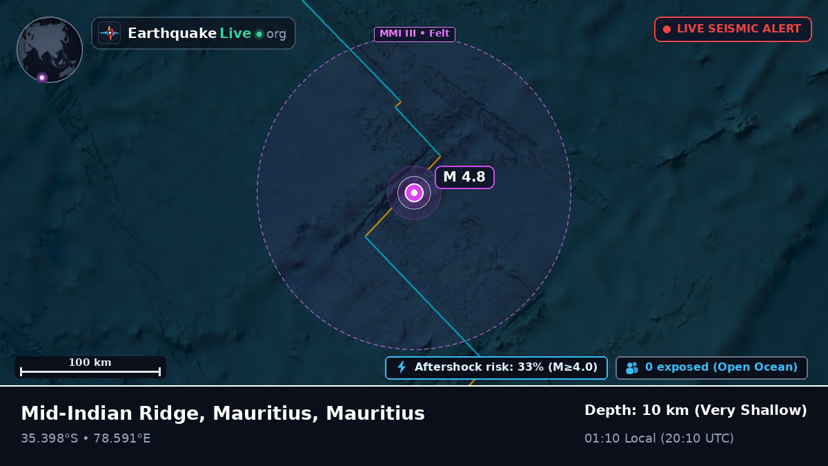 Indian Ocean (Mauritius)