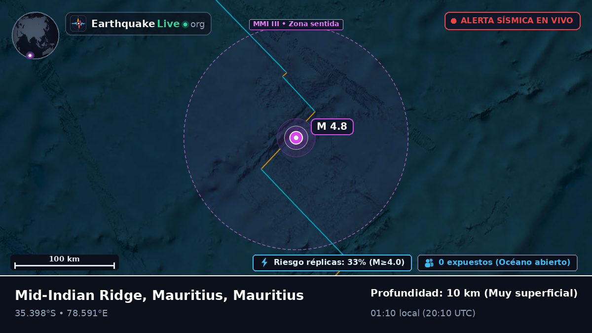 Océano Índico (Mauritius)
