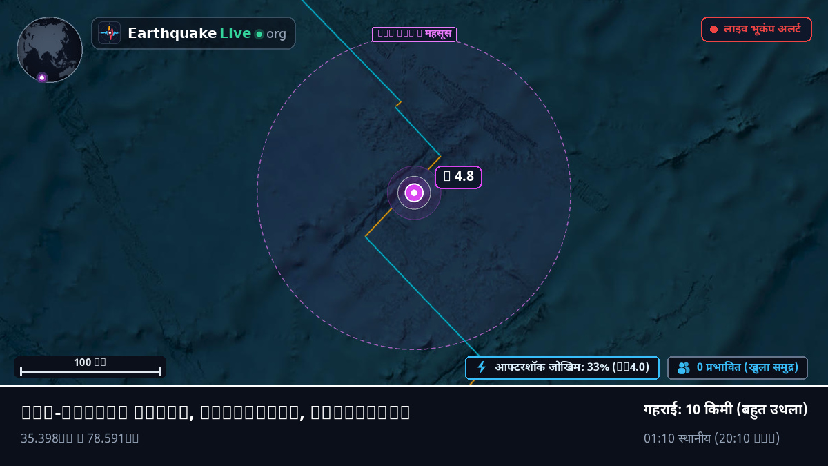 हिंद महासागर (Mauritius)