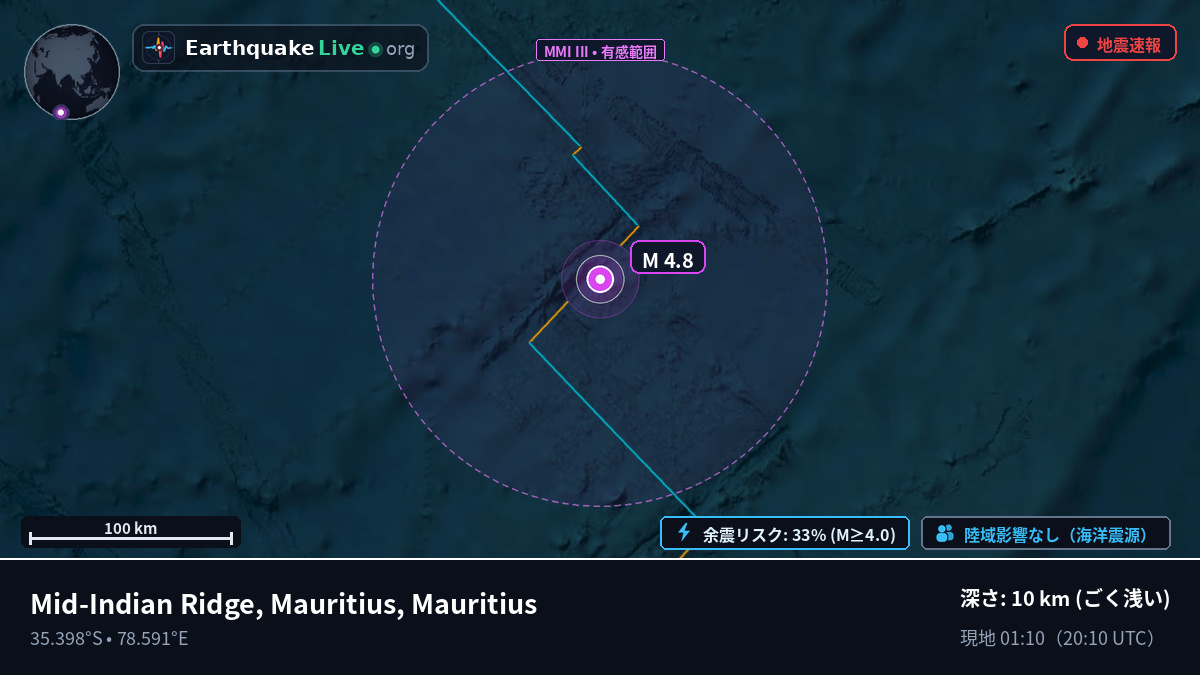 インド洋 (Mauritius)