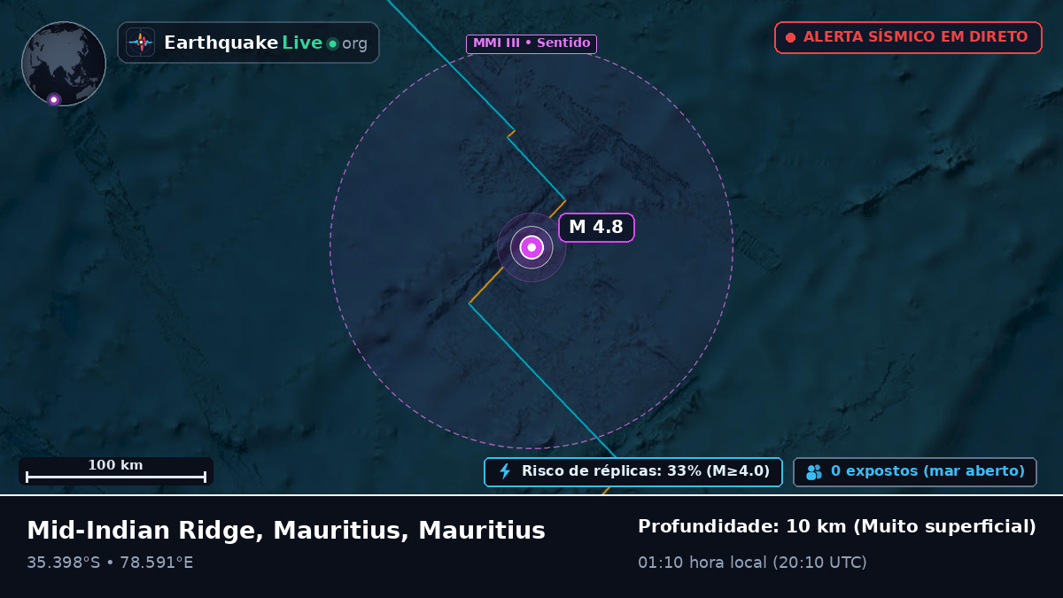 Oceano Índico (Mauritius)