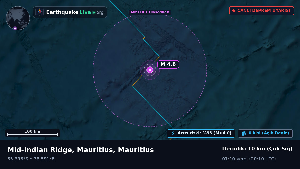 Hint Okyanusu (Mauritius)