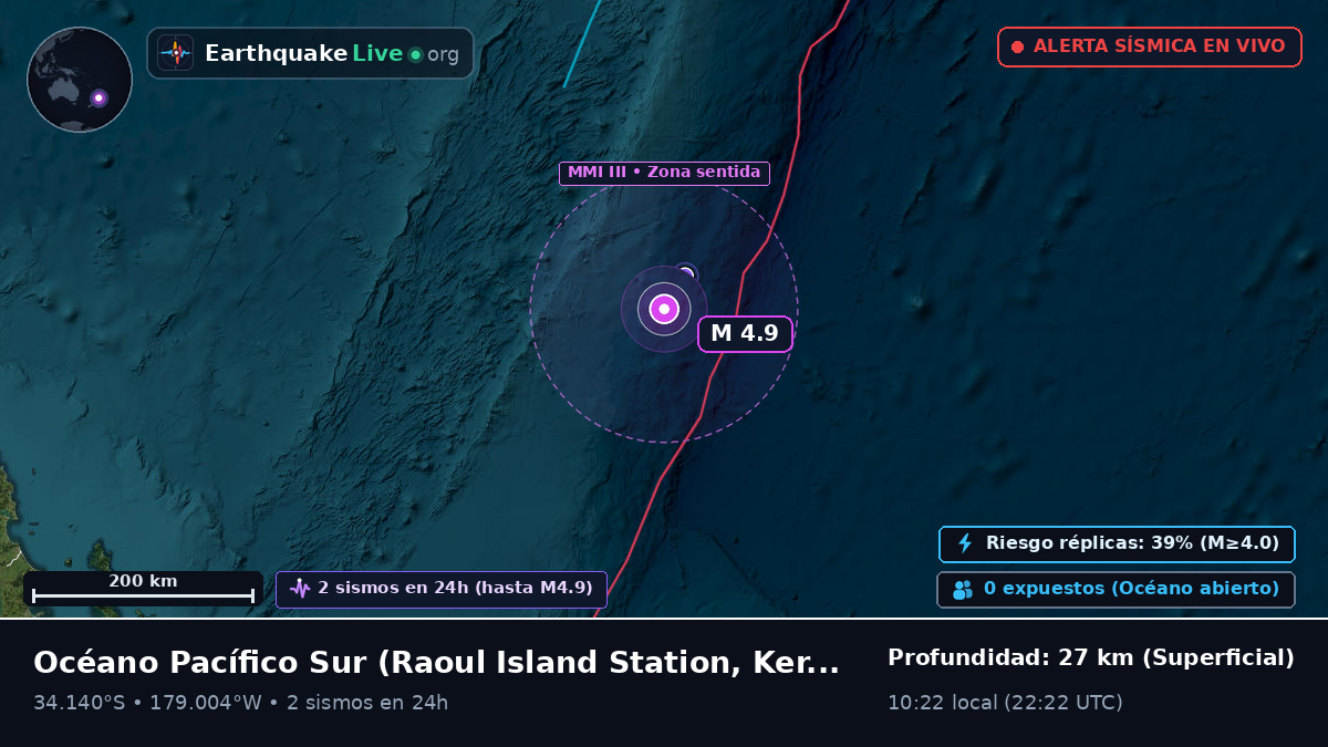 Océano Pacífico Sur (Kermadec Islands)