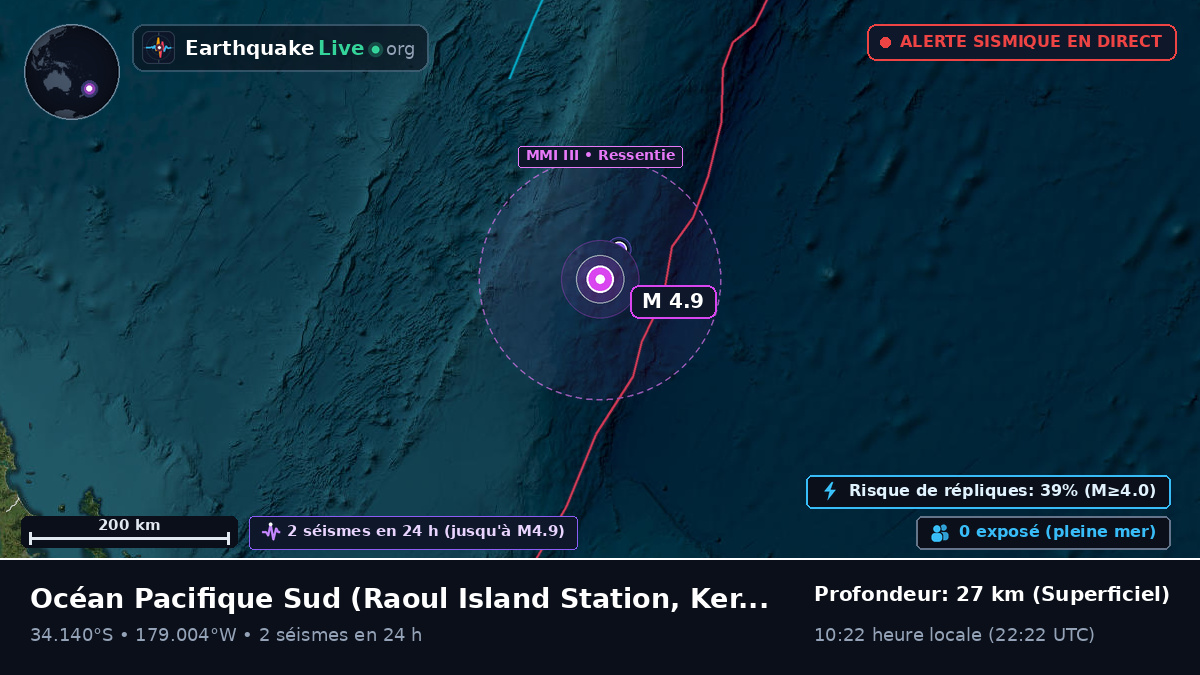 Océan Pacifique Sud (Kermadec Islands)
