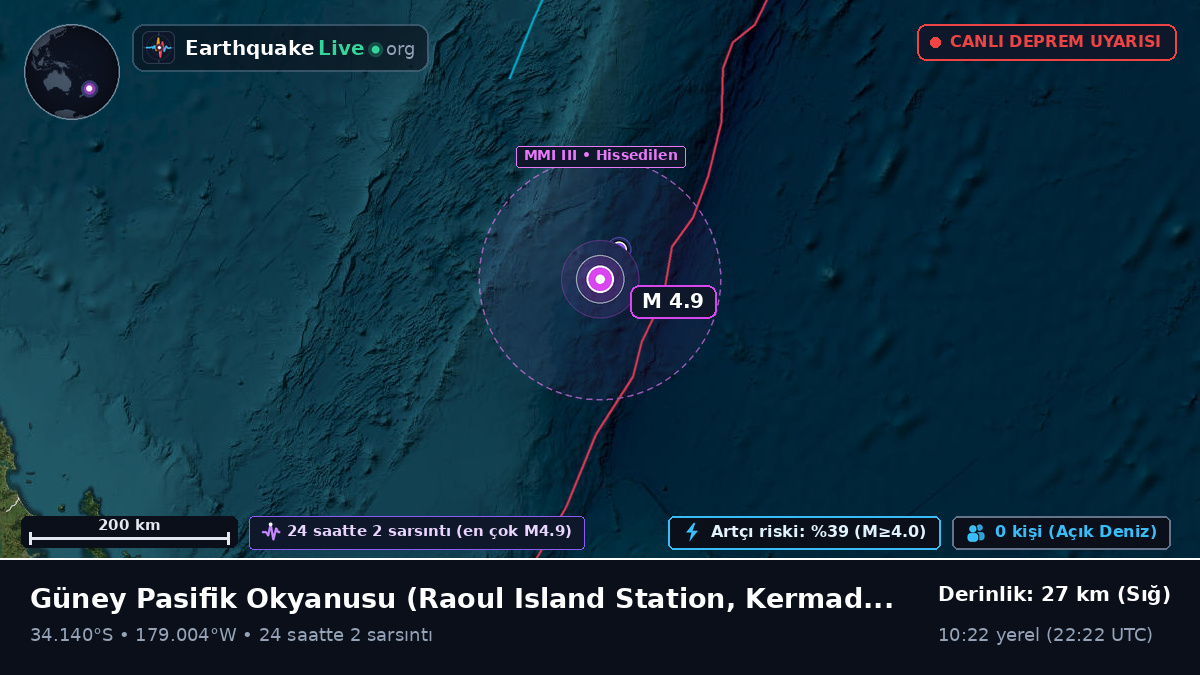 Güney Pasifik Okyanusu (Kermadec Islands)