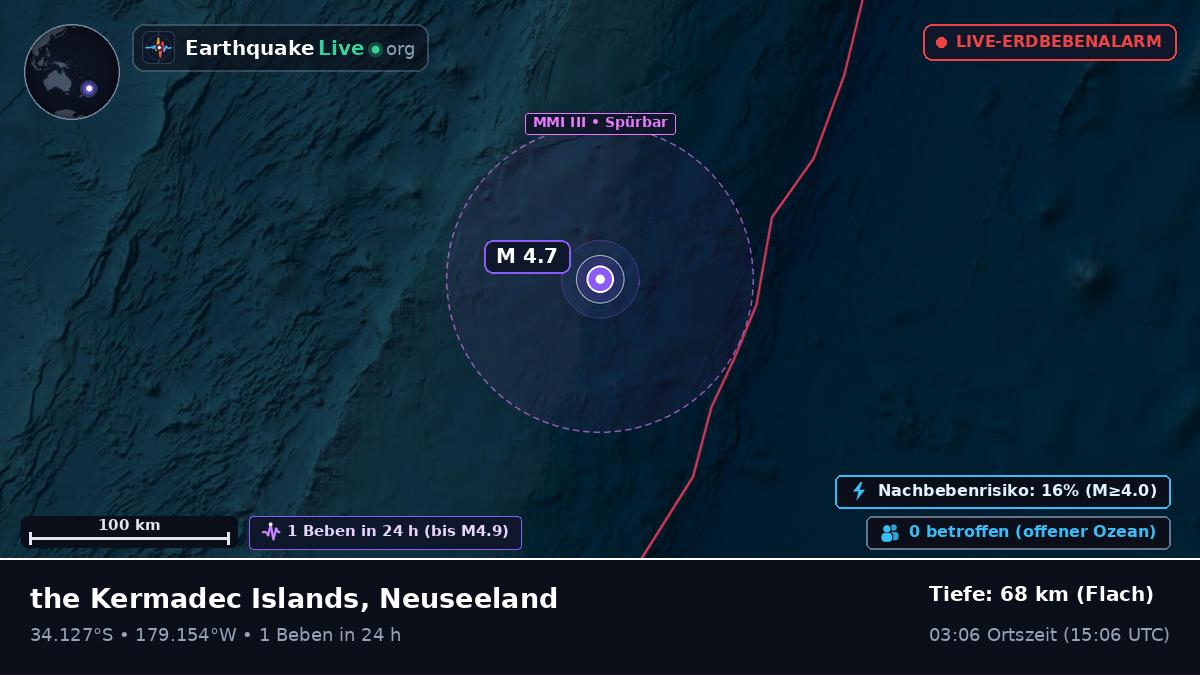 Südpazifik (Neuseeland)