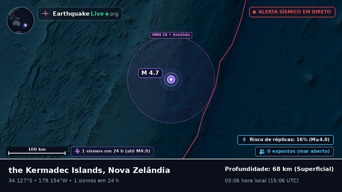 Oceano Pacífico Sul (Nova Zelândia)