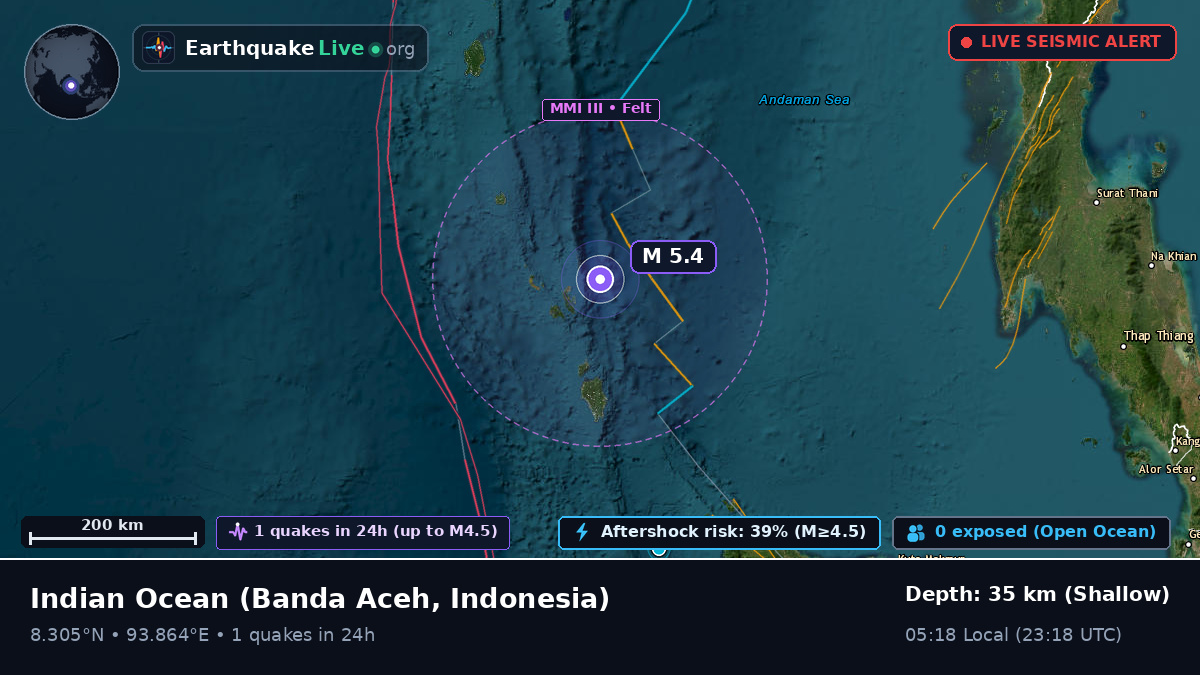 Indian Ocean (Indonesia)