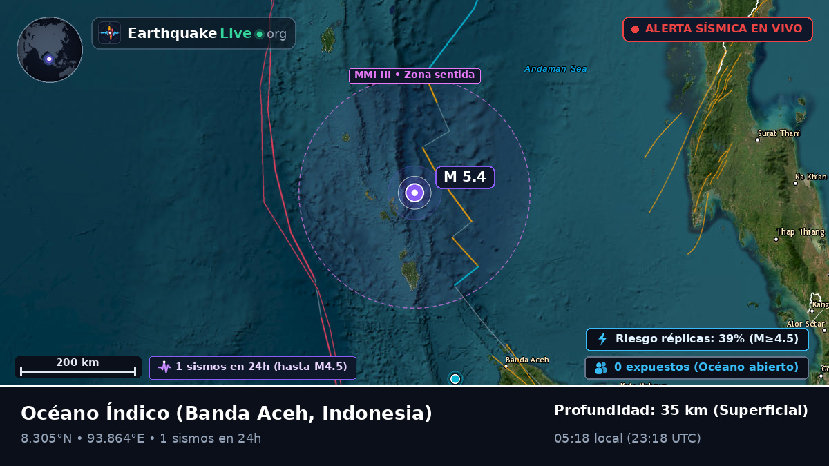 Océano Índico (Indonesia)