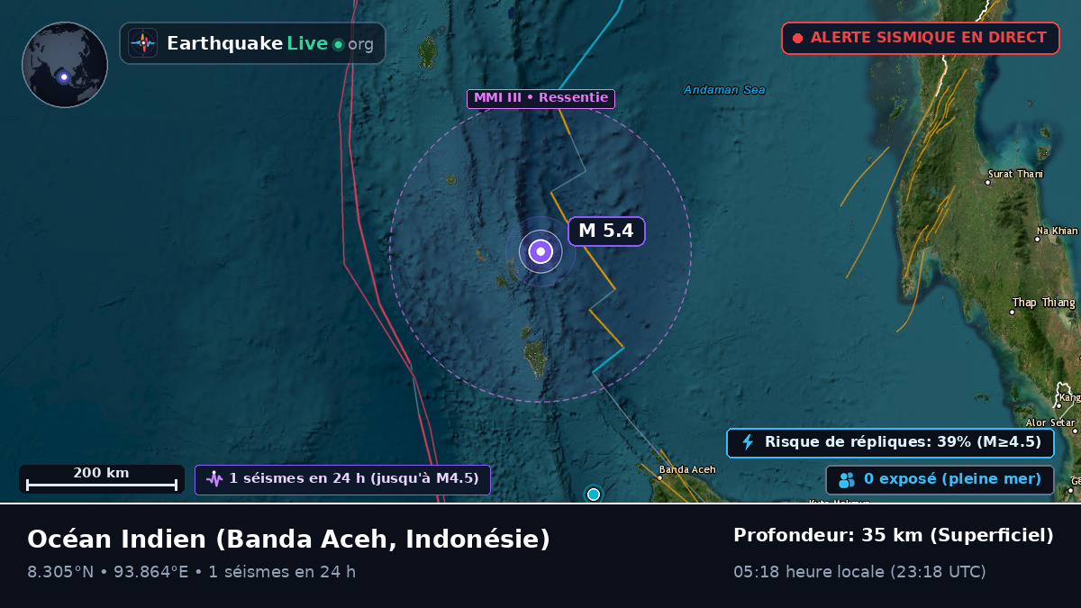 Océan Indien (Indonésie)