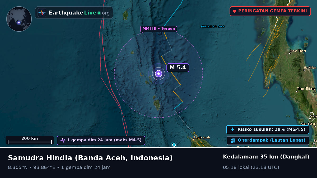 Samudra Hindia (Indonesia)