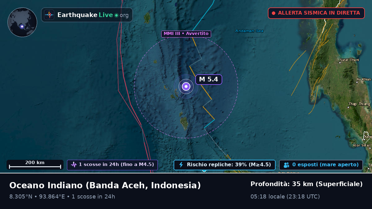 Oceano Indiano (Indonesia)