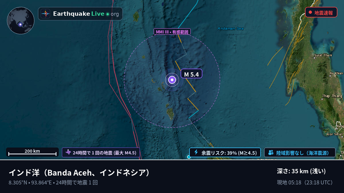 インド洋 (インドネシア)