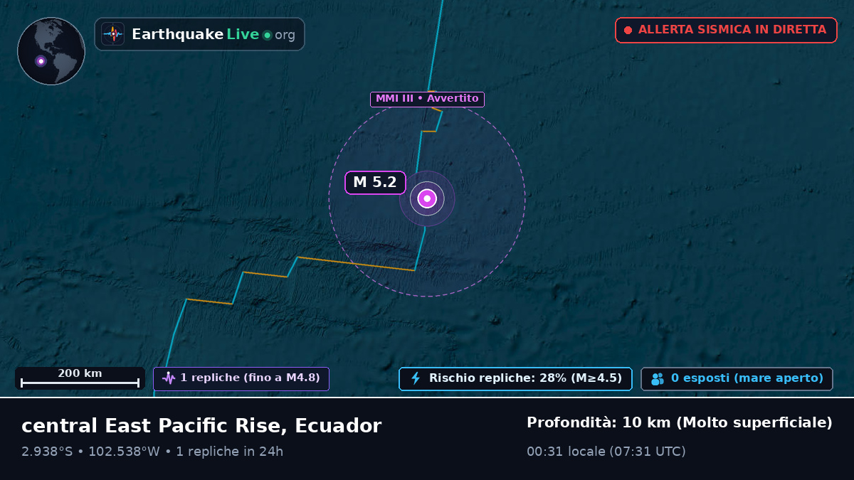 Oceano Pacifico meridionale (Ecuador)