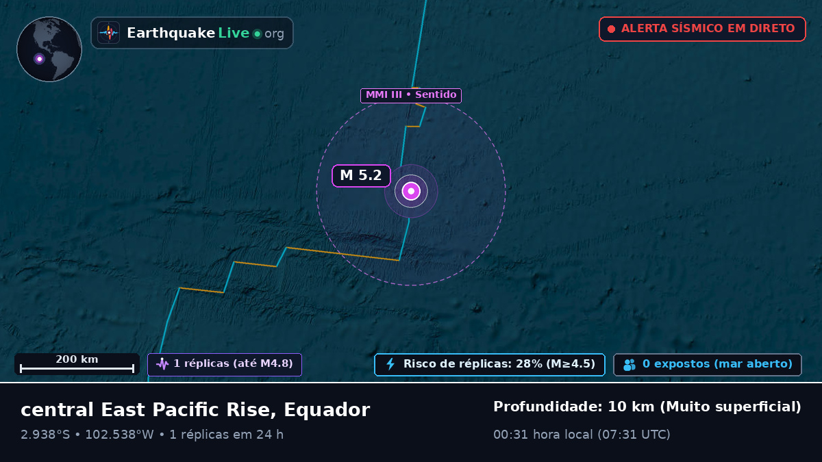 Oceano Pacífico Sul (Equador)