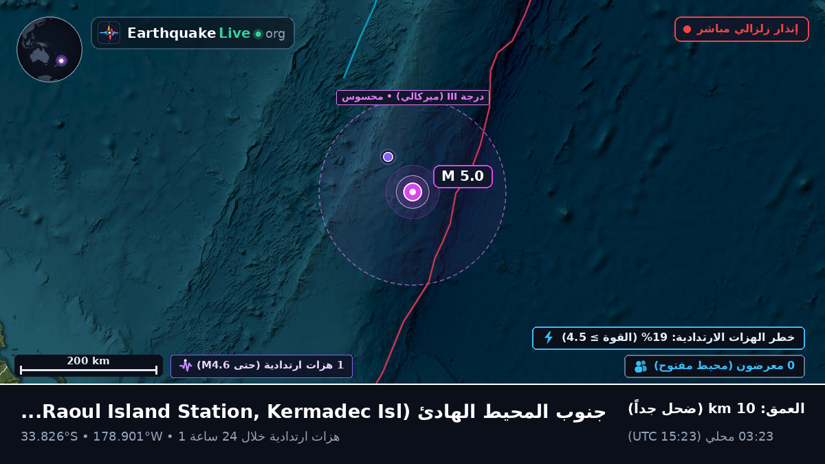 جنوب المحيط الهادئ (Kermadec Islands)