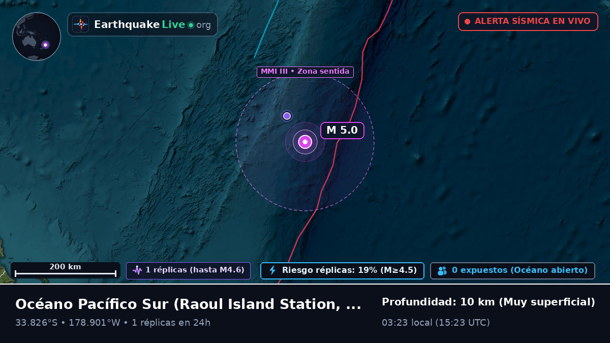 Océano Pacífico Sur (Kermadec Islands)