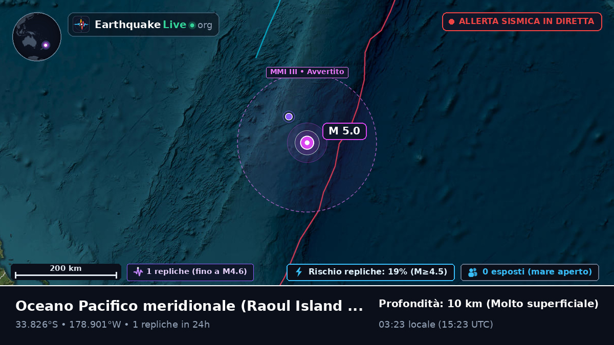 Oceano Pacifico meridionale (Kermadec Islands)