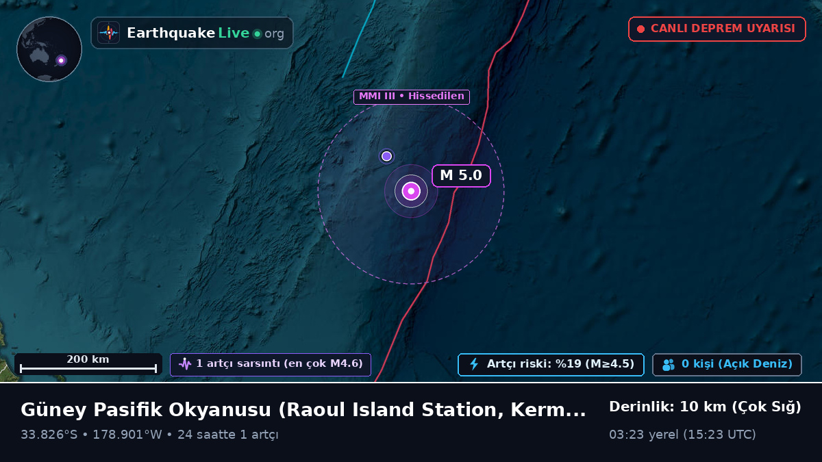 Güney Pasifik Okyanusu (Kermadec Islands)
