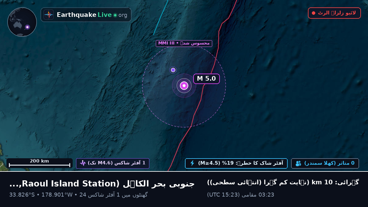 جنوبی بحر الکاہل (Kermadec Islands)