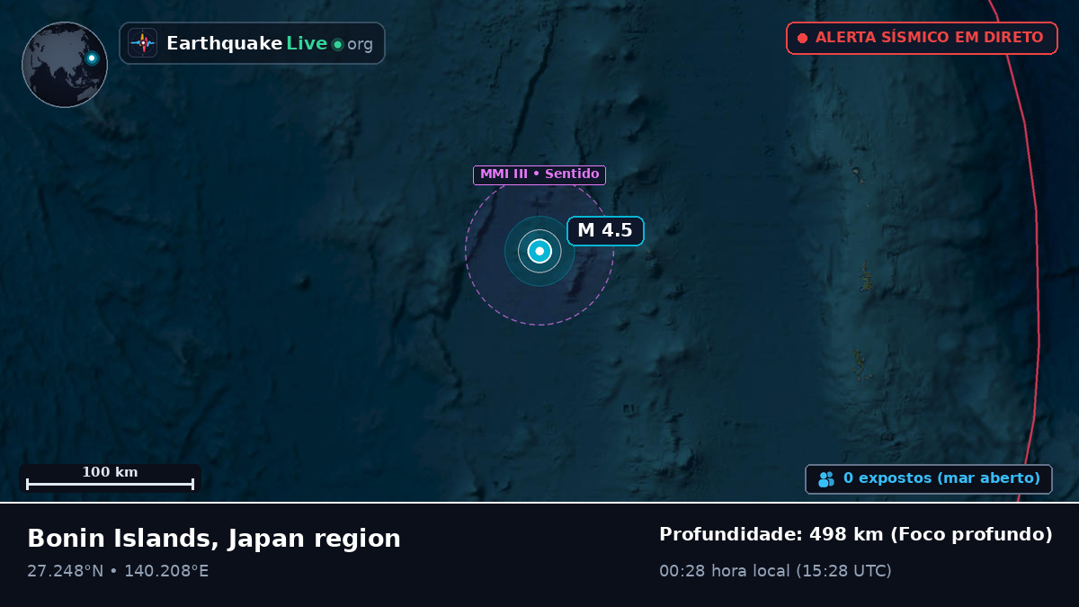 Oceano Pacífico Norte (Japão)