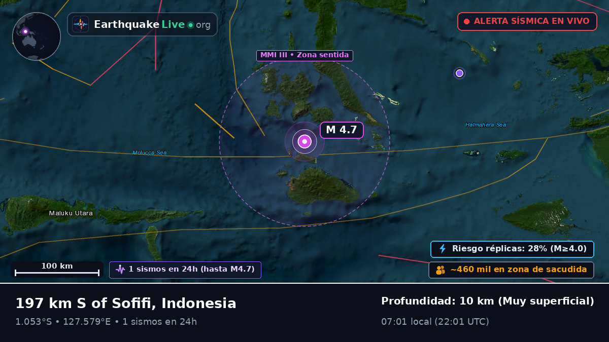 Mar de Molucas (Indonesia)