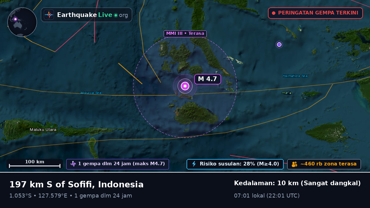 Laut Maluku (Indonesia)