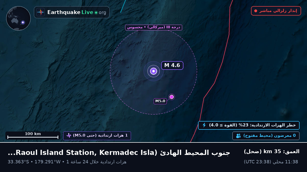 جنوب المحيط الهادئ (Kermadec Islands)