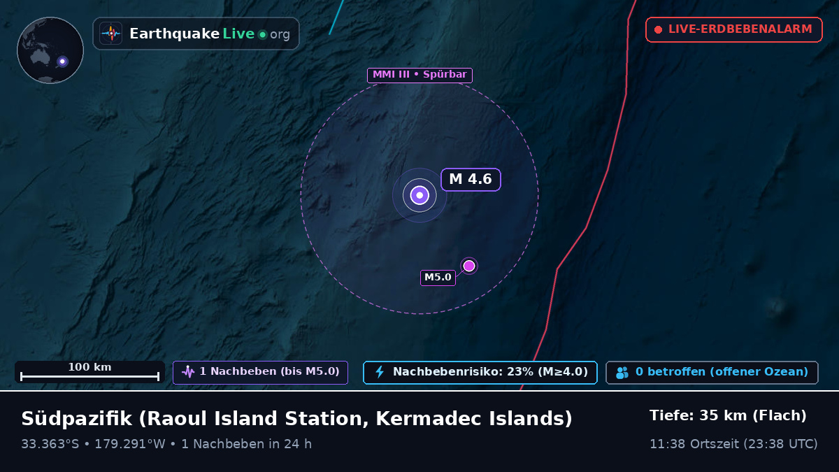 Südpazifik (Kermadec Islands)