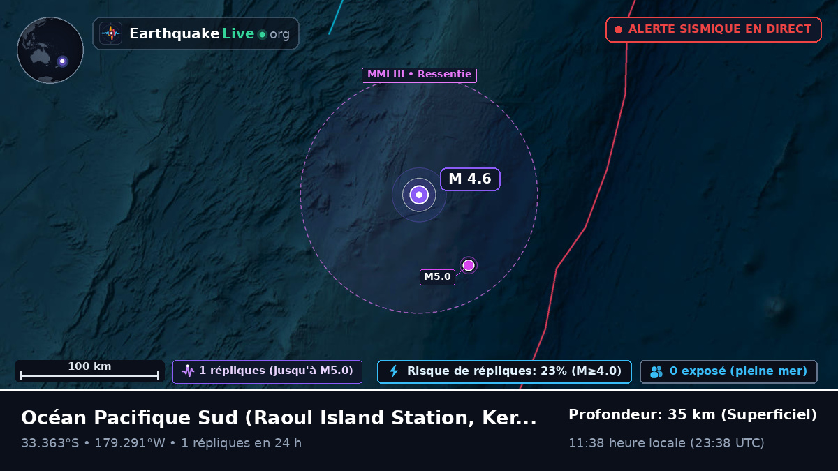 Océan Pacifique Sud (Kermadec Islands)