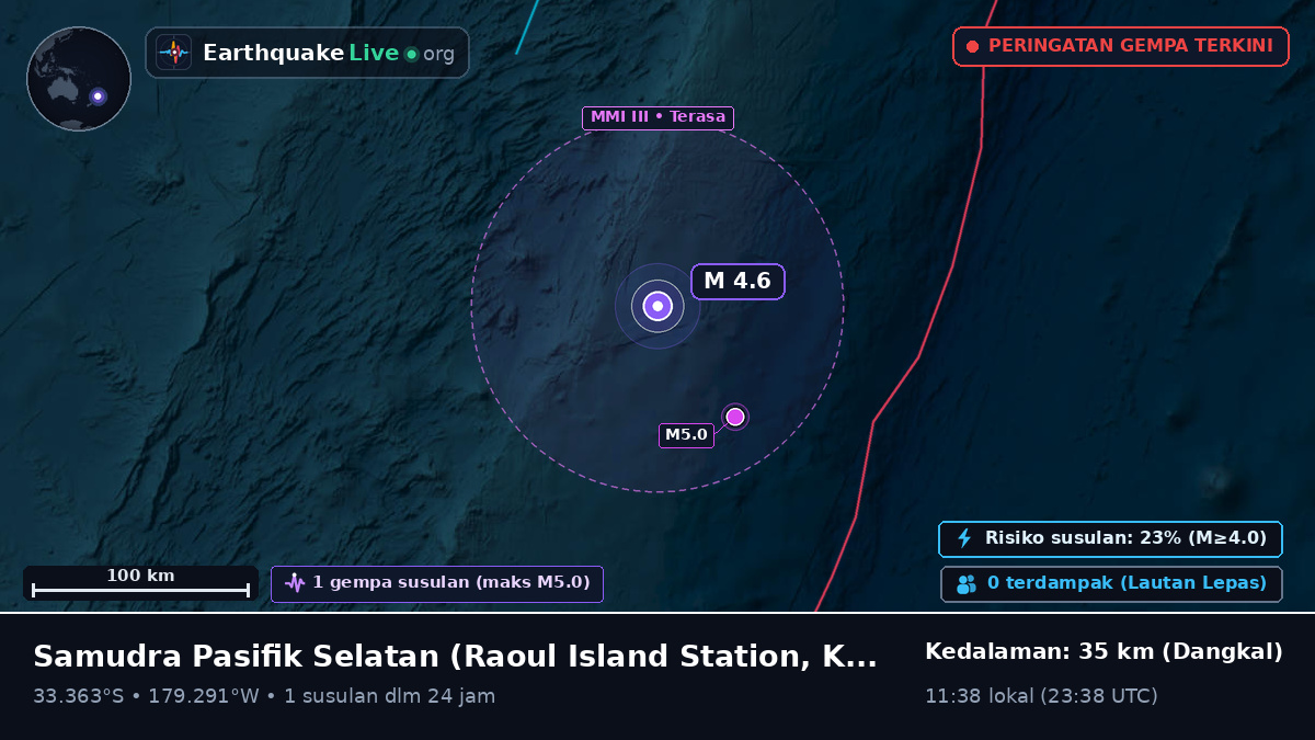 Samudra Pasifik Selatan (Kermadec Islands)